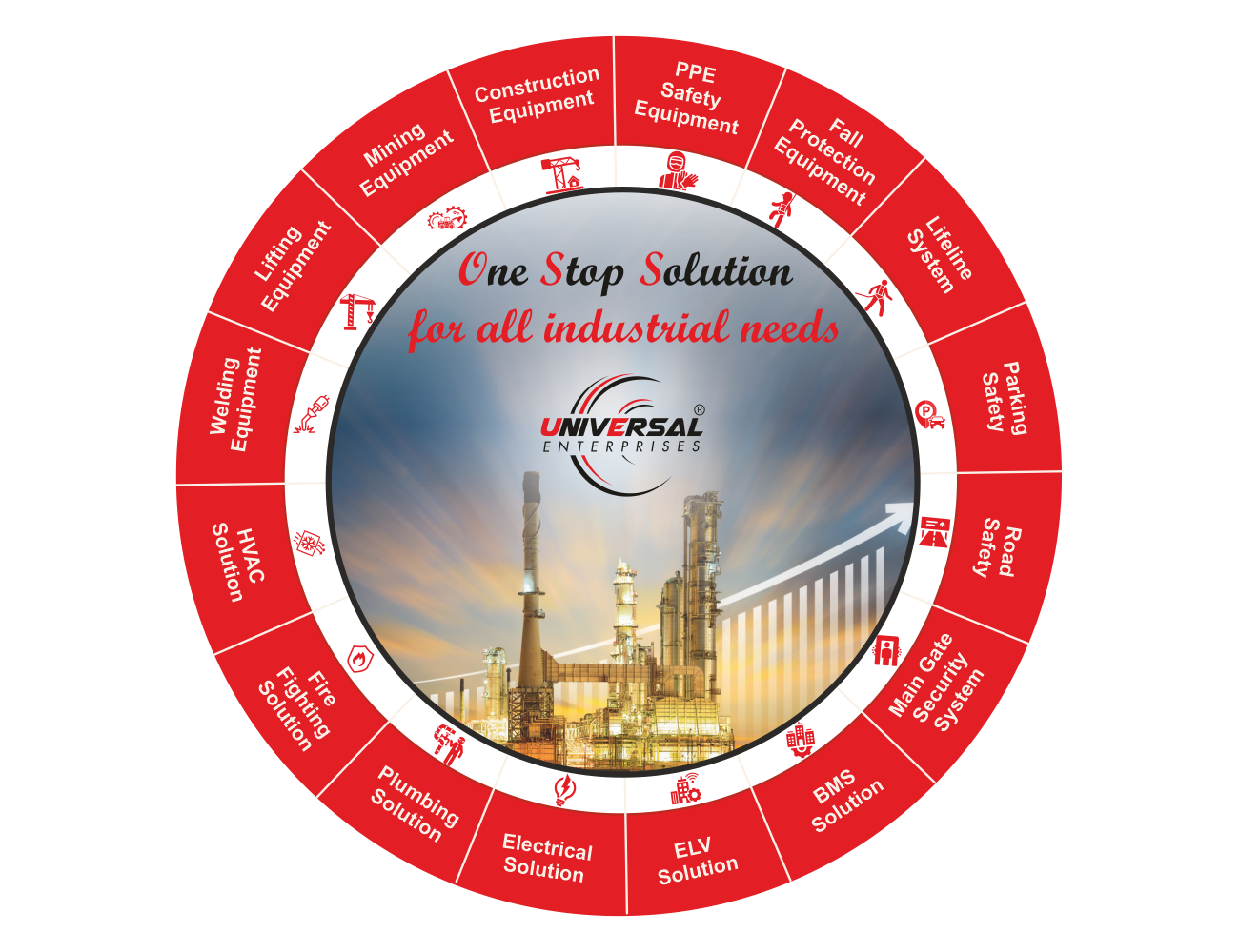 Universal Enterprises Hyderabad and Andhra Pradesh - What We Do - Safety & industrial Solutions