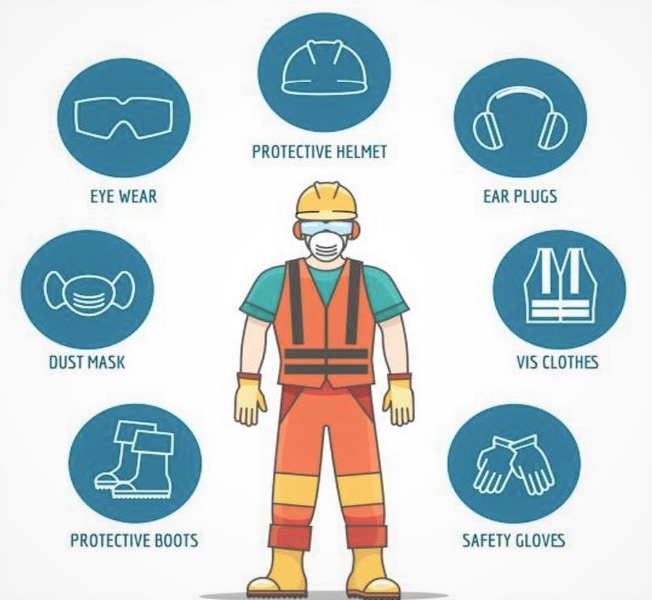 PPE Safety Equipment – Manufacturer / Dealer and Supplier, Exporter ...